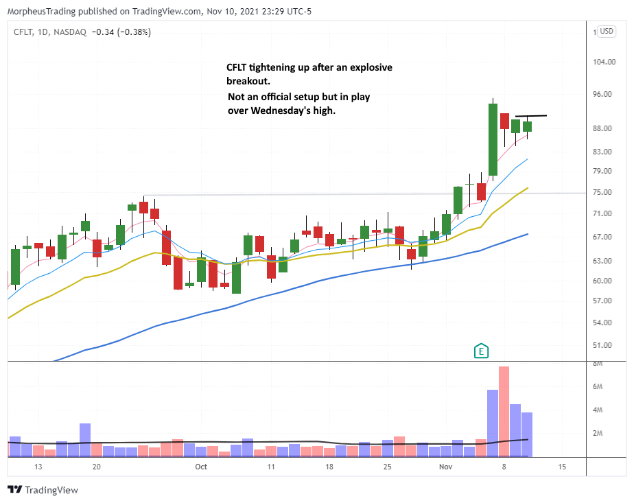 The Wagner Daily - No New Setups: Waiting for Traction 1 CFLT daily