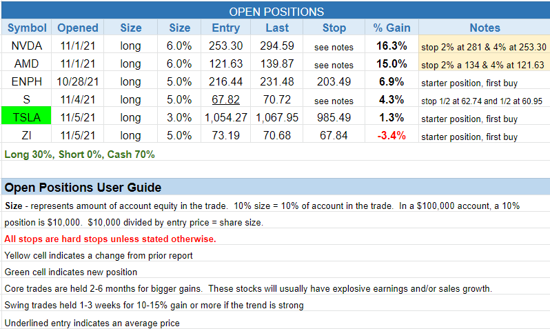 The Wagner Daily - No New Setups: Waiting for Traction 3 $open positions
