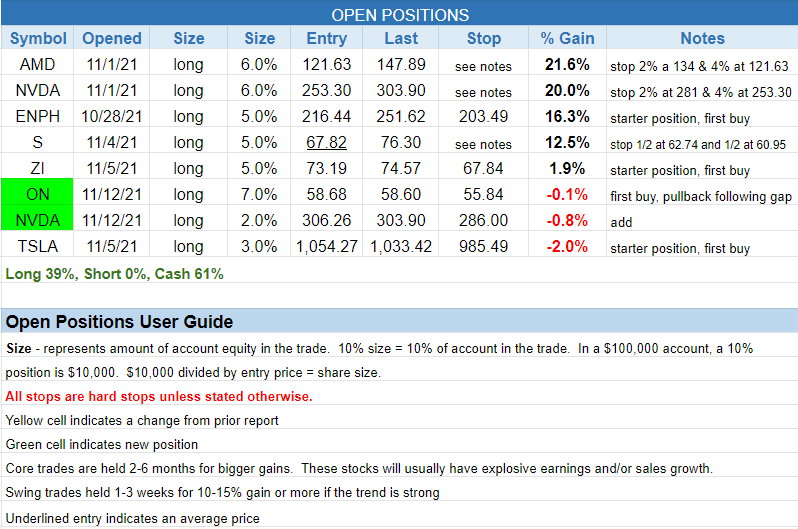 The Wagner Daily -Friday's Positive Close: Leading Stocks 3 $open positions