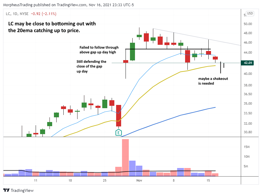 The Wagner Daily - Breakaway Gap Strategy for Traders 9 LC daily