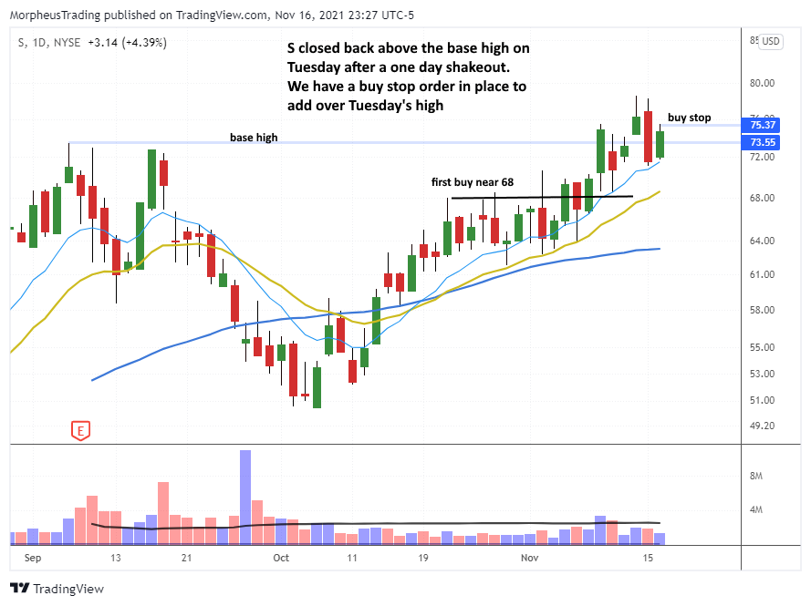 The Wagner Daily - Breakaway Gap Strategy for Traders 5 S daily