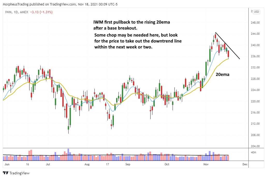 The Wagner Daily - $NVDA Exposure Reduced Before Earnings 6 IWM daily