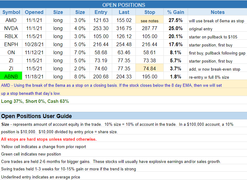 The Wagner Daily - Monitoring: U $NET $SI $DASH $SHOP $DDOG 2 $open positions