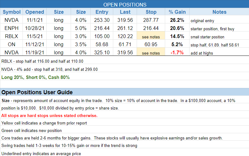 $open positions