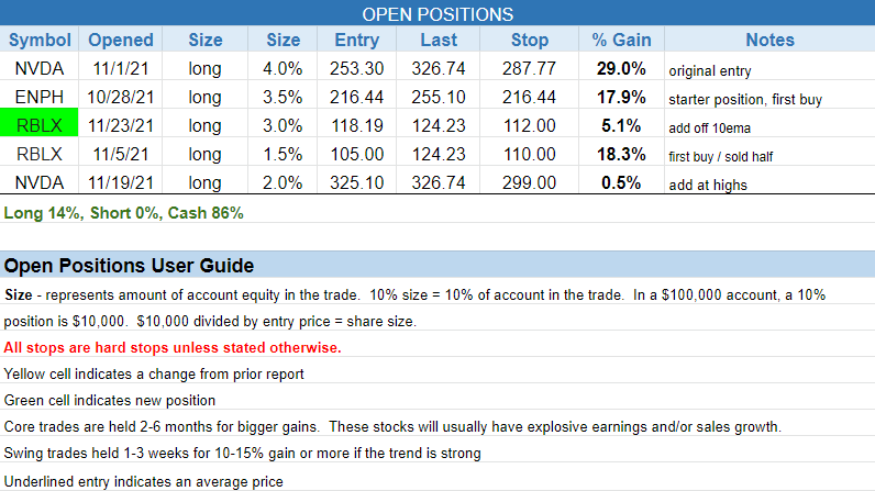 The Wagner Daily - Shortened Report: Nov 26 Market Close 2 $open positions