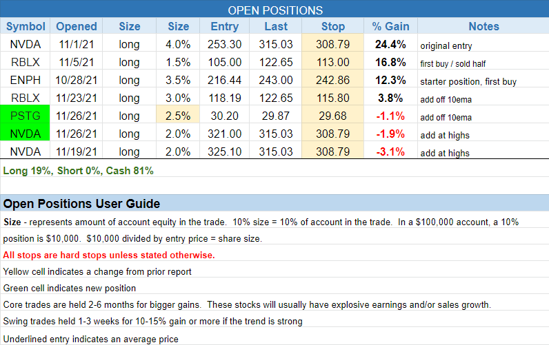 The Wagner Daily - Market Sell Signal: Defense Mode 3 $open positions