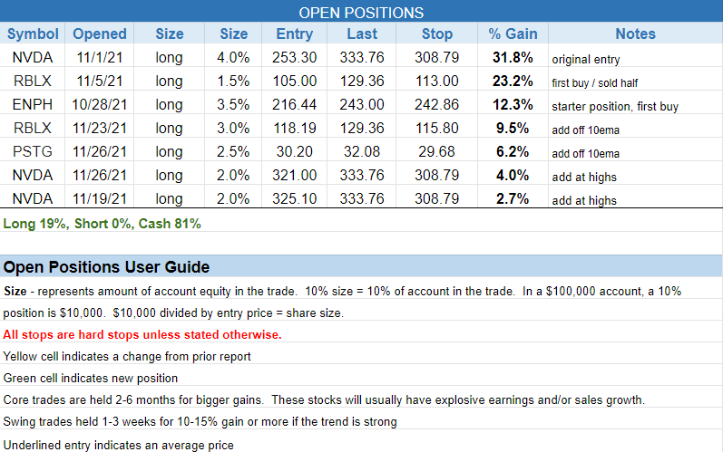 The Wagner Daily - ENPH Buy Stop: Tight Inside Day 3 $open positions