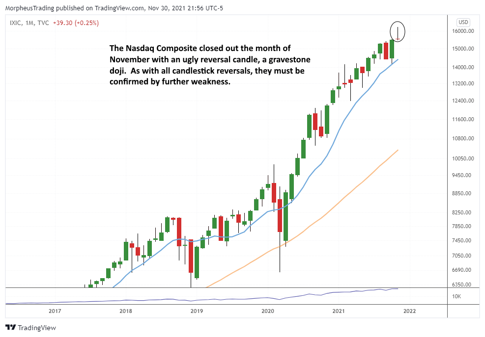 The Wagner Daily - Indices Below EMA; No Setups 6 Nasdaq Composite daily