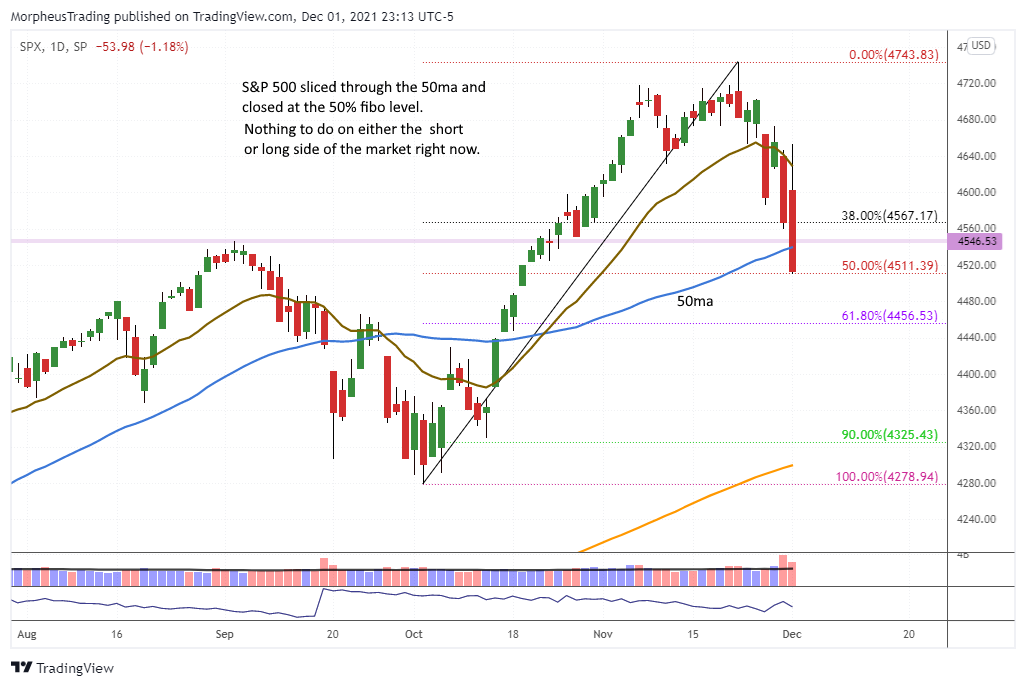 The Wagner Daily - SP500 Hits 50% Fibo Level 1 S&P 500 daily