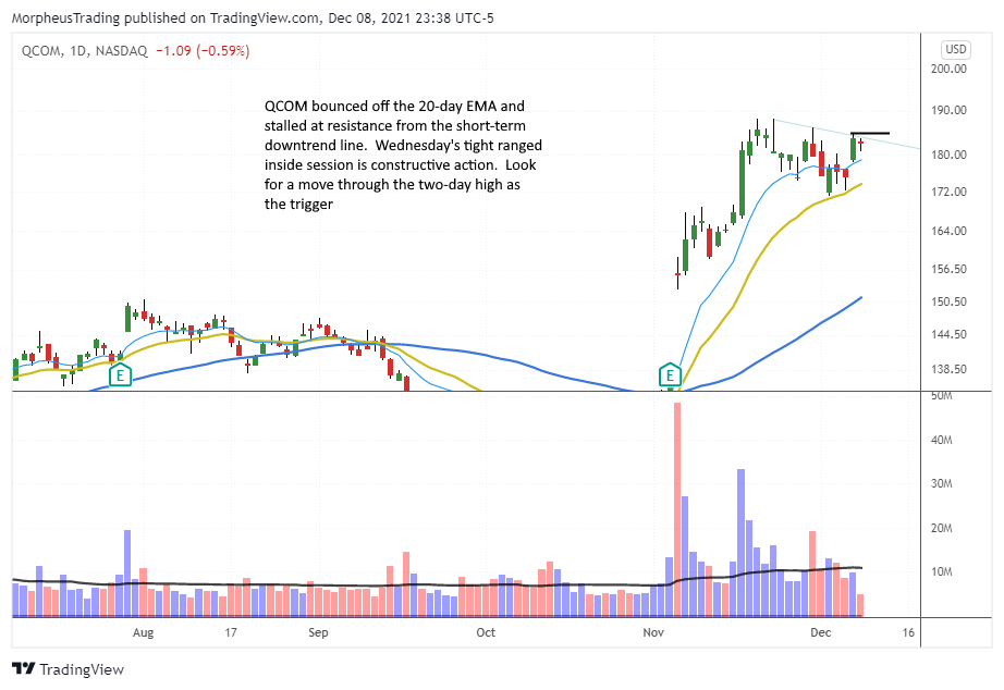 The Wagner Daily - Market Rally Triggers Nasdaq Buy Signal 7 QCOM daily