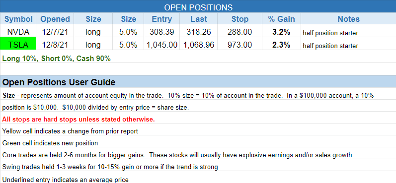 The Wagner Daily - Market Rally Triggers Nasdaq Buy Signal 3 $open positions