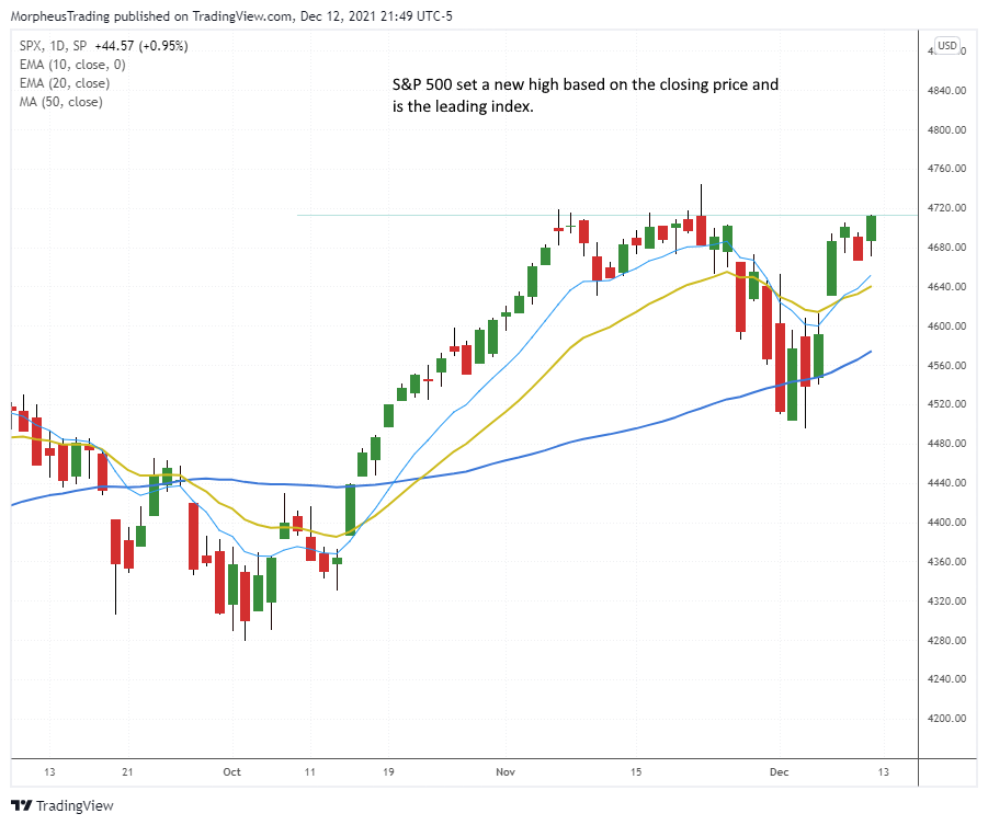 S&P 500 daily