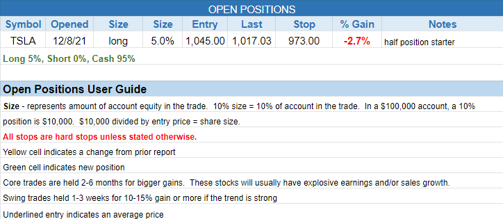 The Wagner Daily - Stocks to Watch: Homebuilders, $ZS Short 3 $open positions
