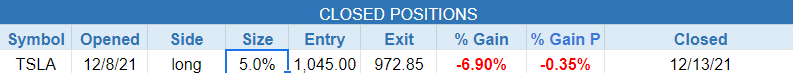 $closed positions