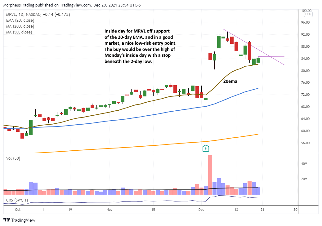 The Wagner Daily - $AAPL Support Bounce Boosts $QQQ 8 MRVL daily