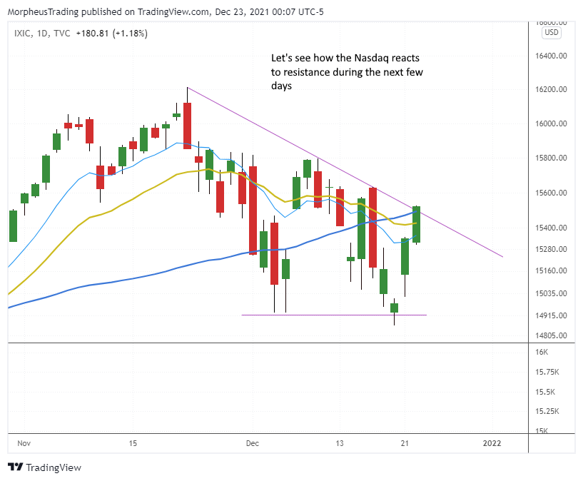The Wagner Daily - Nasdaq Faces Resistance, Buy Signal Possible 1 Nasdaq comp daily