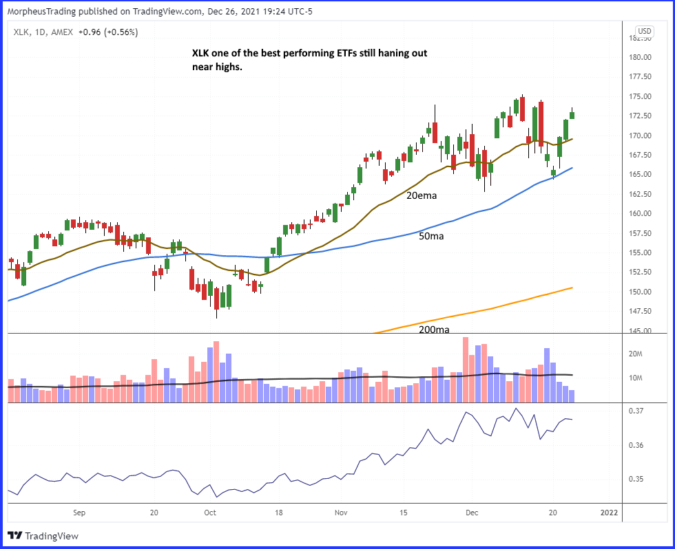 The Wagner Daily - Stocks to Watch: $MU, $AMD, $TSLA 7 XLK daily