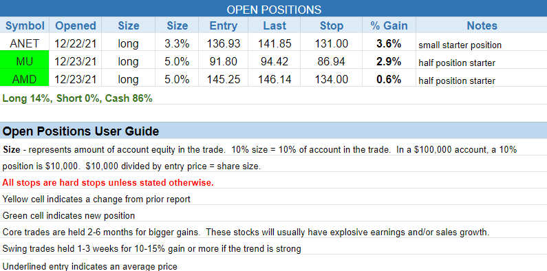 The Wagner Daily - Stocks to Watch: $MU, $AMD, $TSLA 3 $open positions