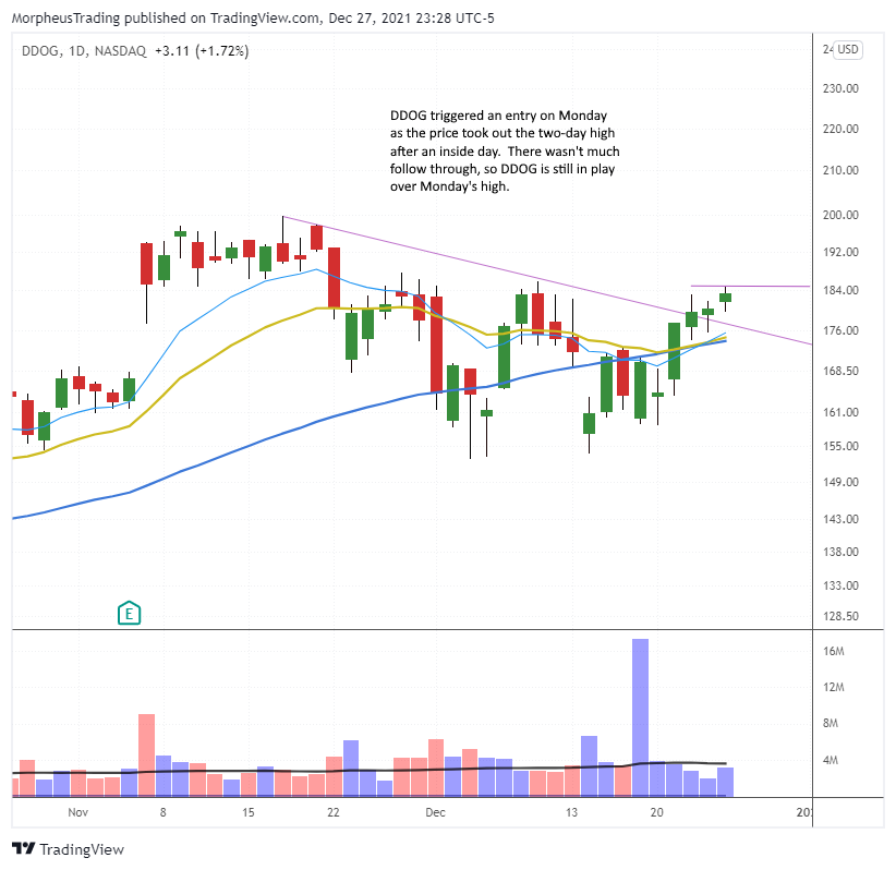 The Wagner Daily - Market Update: Limited Low-Risk Entry Points 8 DDOG daily