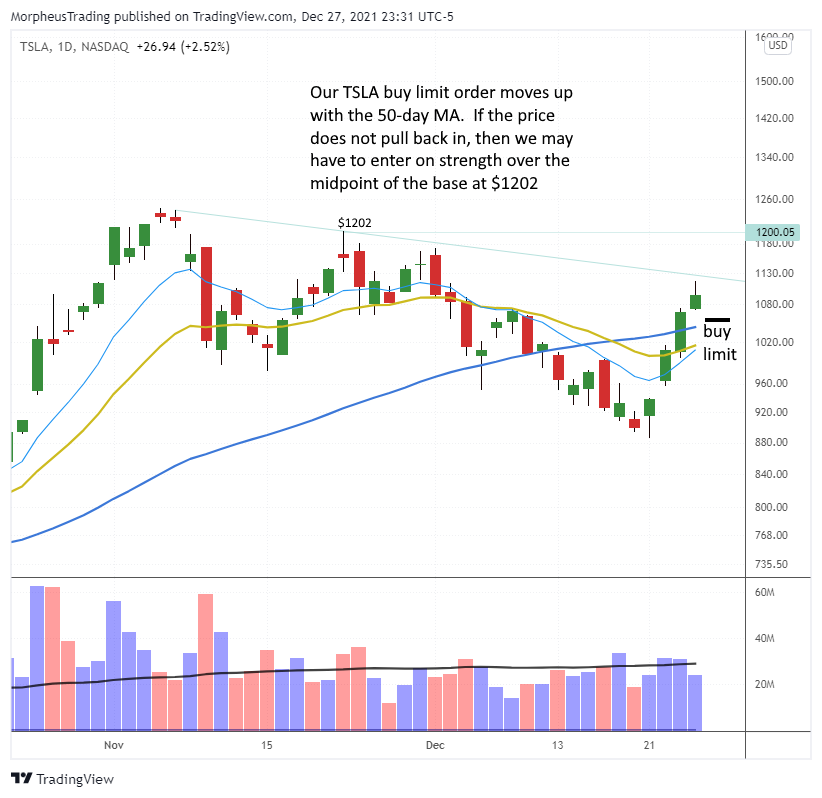 The Wagner Daily - Market Update: Limited Low-Risk Entry Points 1 TSLAdaily