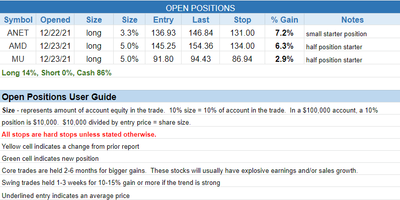 The Wagner Daily - Market Update: Limited Low-Risk Entry Points 3 $open positions