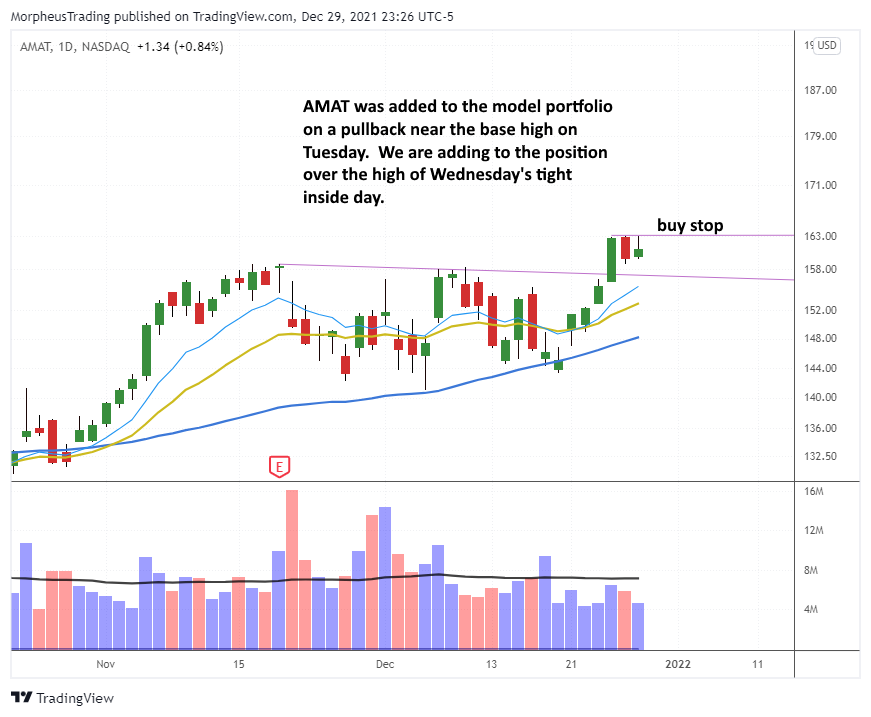 The Wagner Daily - Stock Update: Buy Signal for AMAT 1 AMAT daily