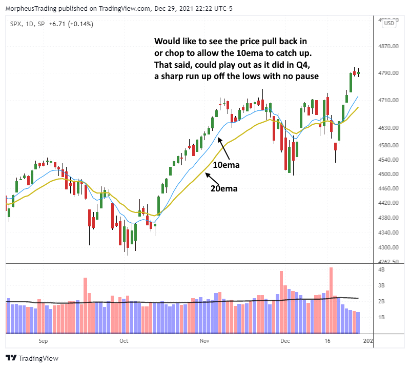 The Wagner Daily - Stock Update: Buy Signal for AMAT 5 SP 500