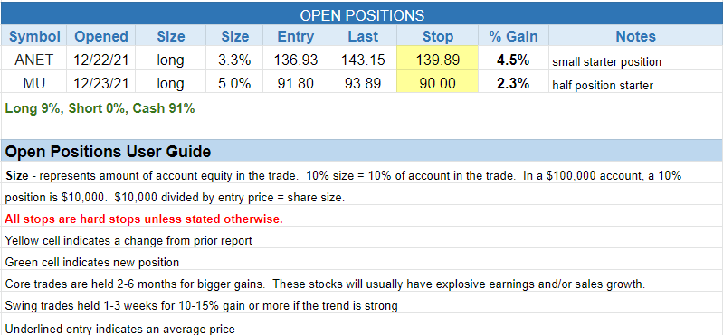 The Wagner Daily - Market Update: Buy Signal Continues 2 $open positions