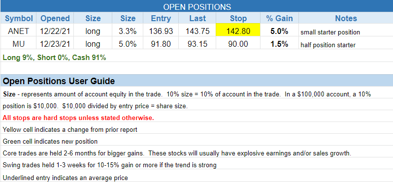 $open positions