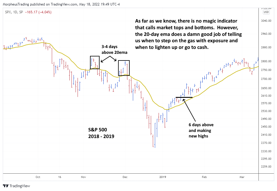 S&P 500 daily chart from 2018-2019