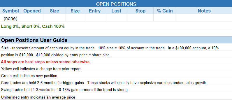 $open positions