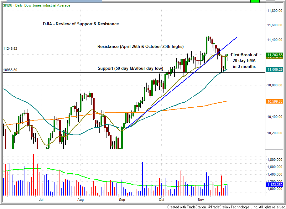 101122$INDU.gif
