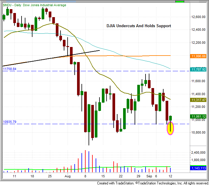 110913$INDU.gif