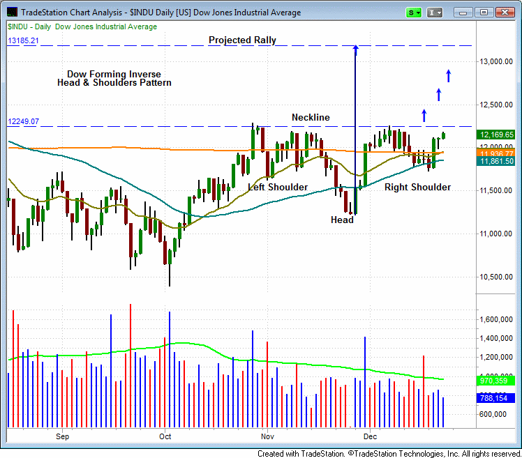111223$INDU.gif