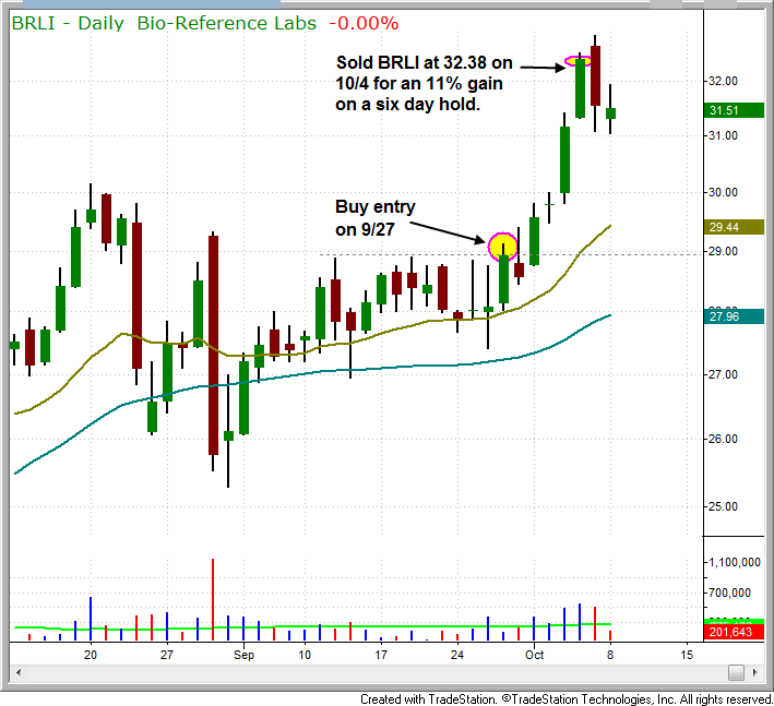 Mr swing trading system
