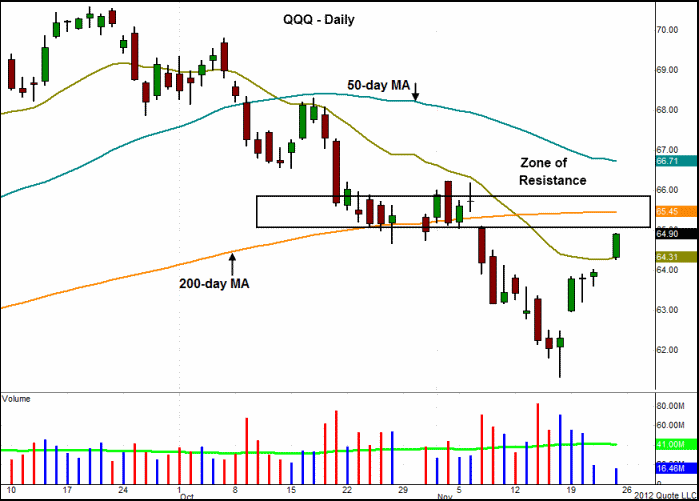 Qqq swing trading signals