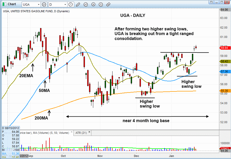 Trading strategies uga