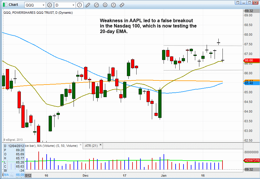 Qqq swing trading signals