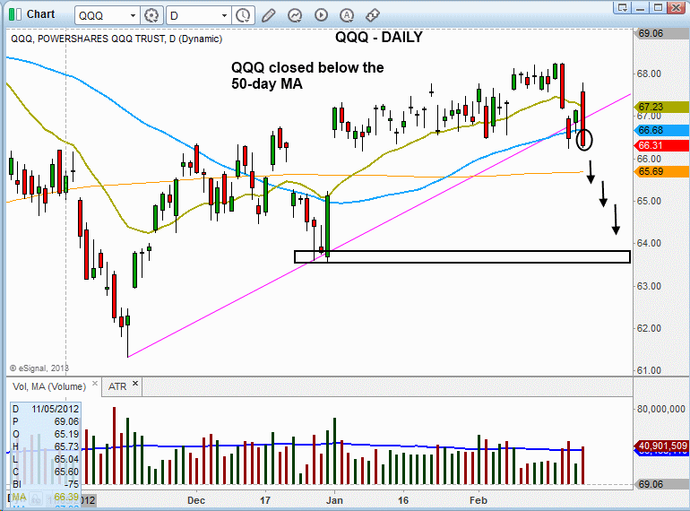 Qqq trading signals