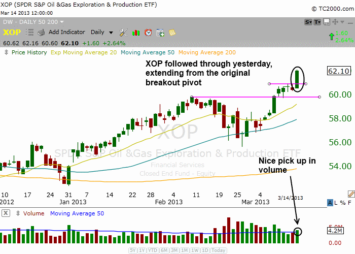 Etf swing trading strategy