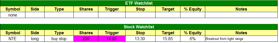 Sector trading strategies pdf
