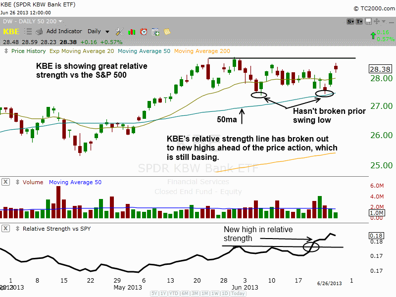 Etf trading strategies relative strength
