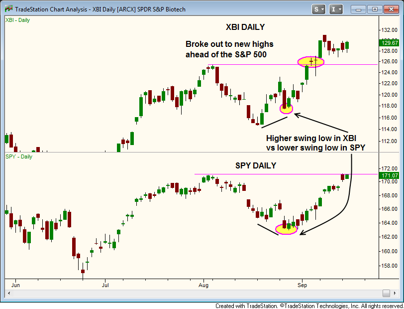 Etf trading strategies relative strength