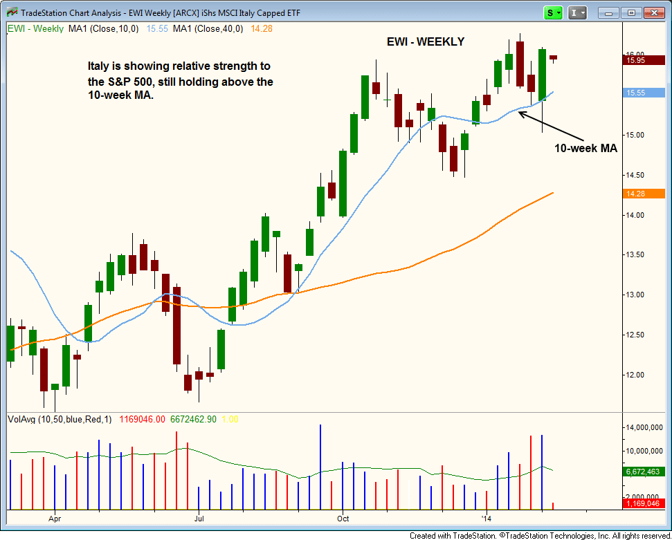 Etf trading strategies relative strength
