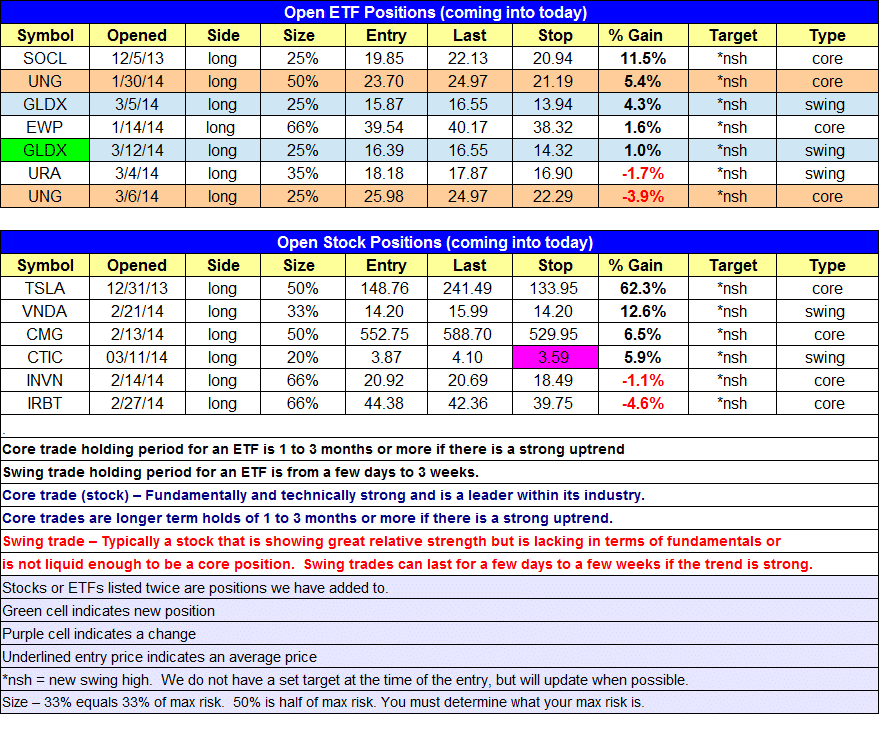 Etf trend trading binary options review