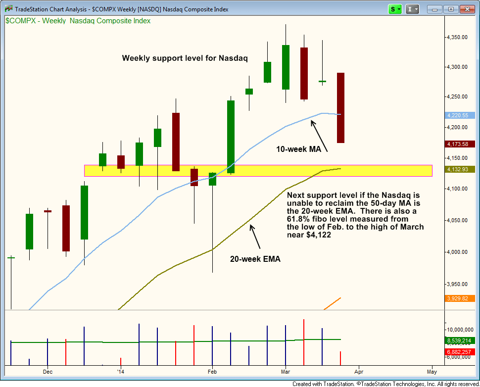 Nasdaq level ii trading strategies pdf