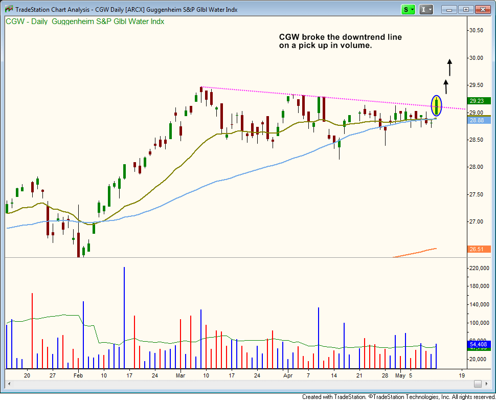 Dow jones industrial average options trading