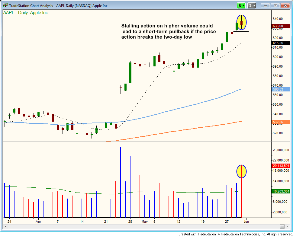 Aapl trading signals