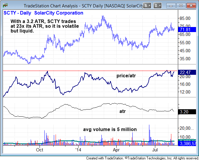 Atr volatility trading system