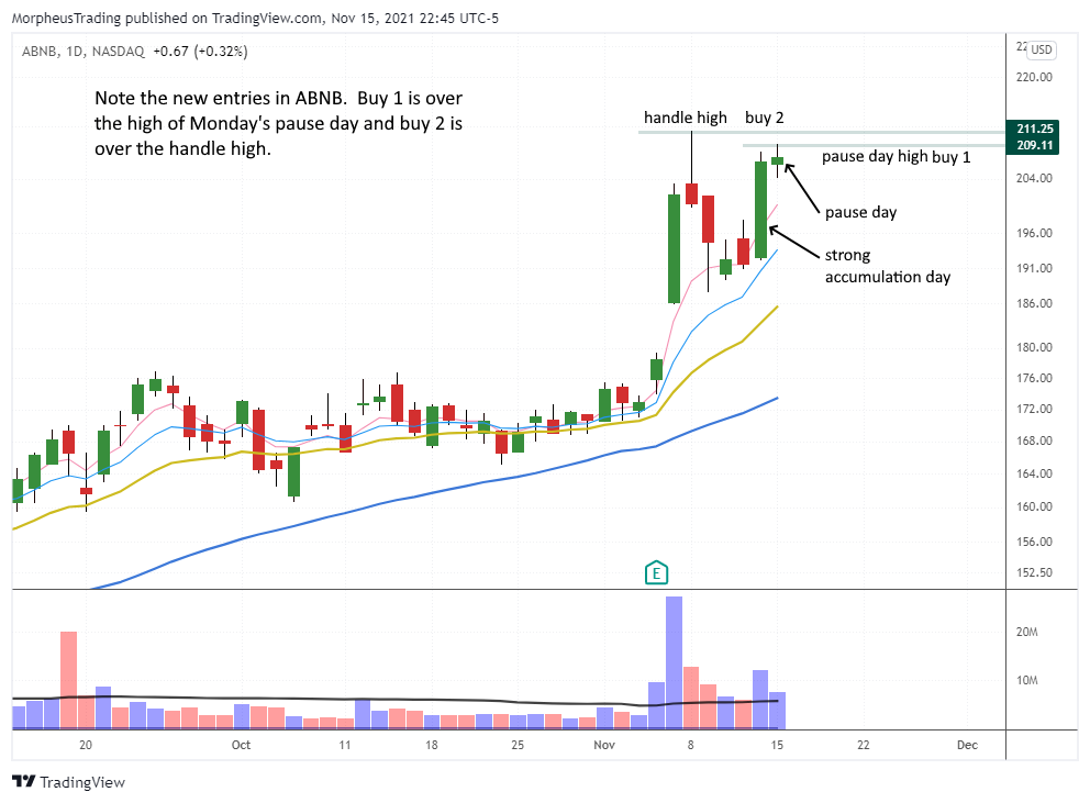 The Wagner Daily ONON Earnings Watch Gap Up Alert